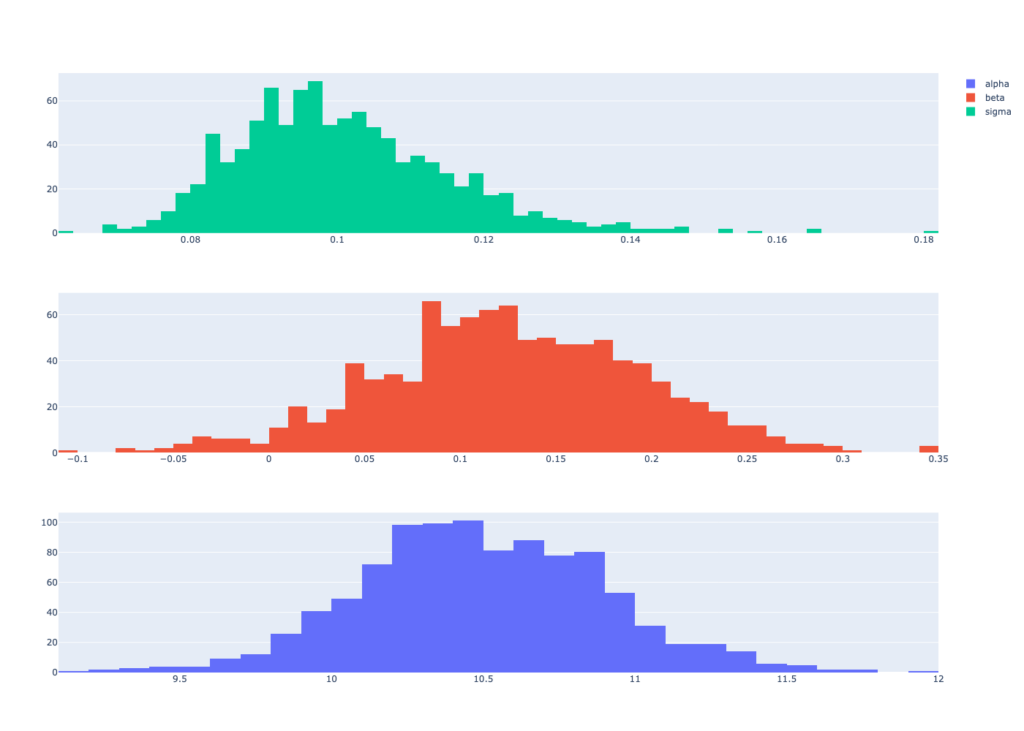 Quantification of Model Uncertainty (Part 2) - ValidMind