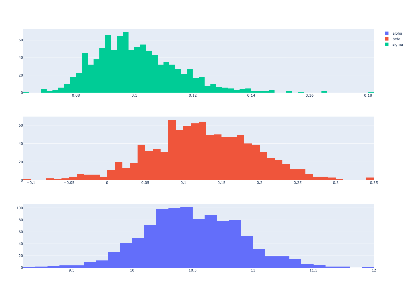 Two Unknown Values Modeling Quantification of Model Uncertainty (Part 2) - ValidMind