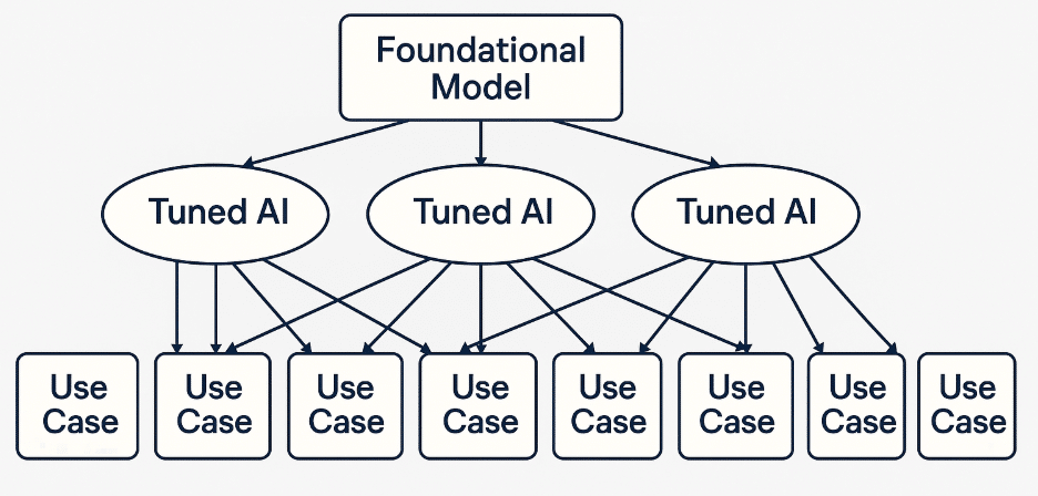 E-23 Roundtable: Key Takeaways 1 image 1