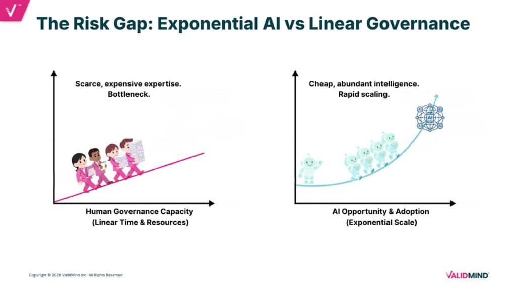 Operationalizing E23: Scaling AI Governance Without Slowing Down AI 1 Feb2026 Demo Outline 1