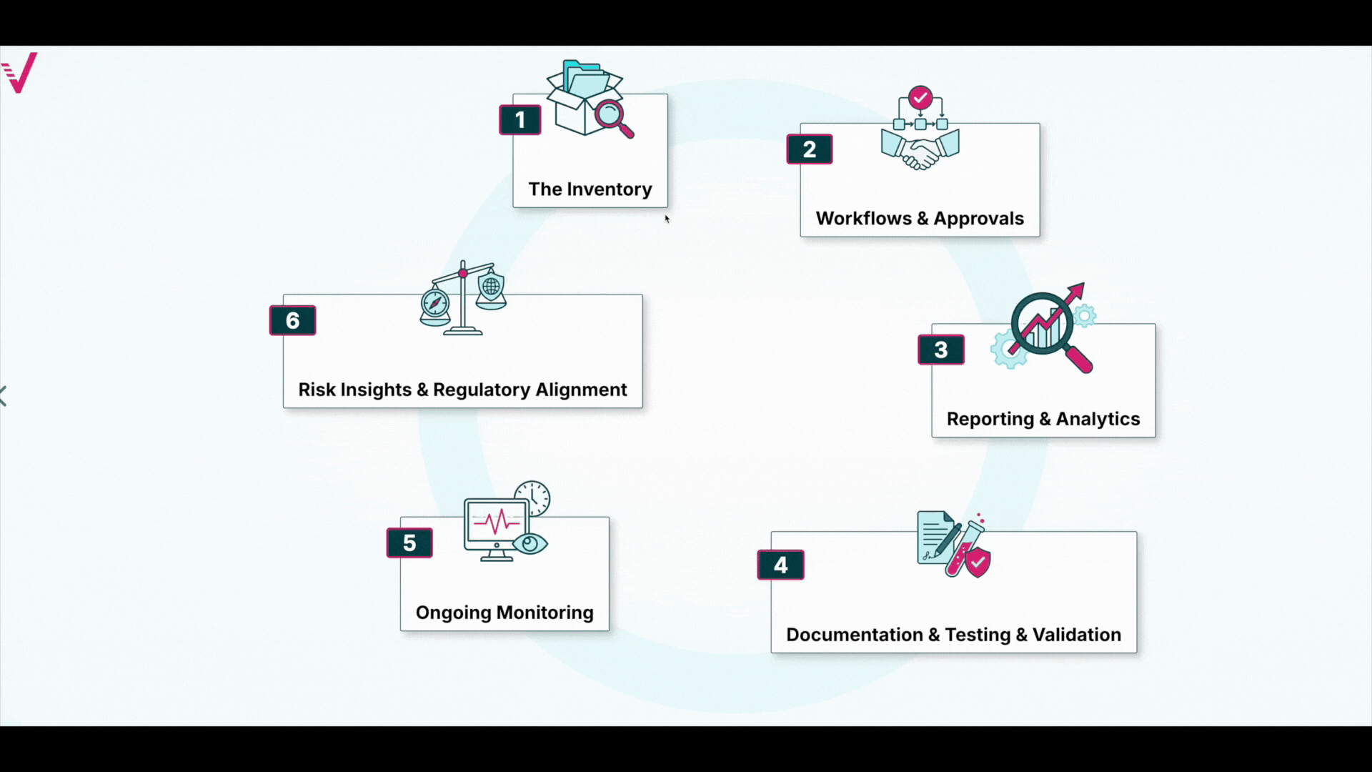 ValidMind Product Tour 1 ValidMind Inventory