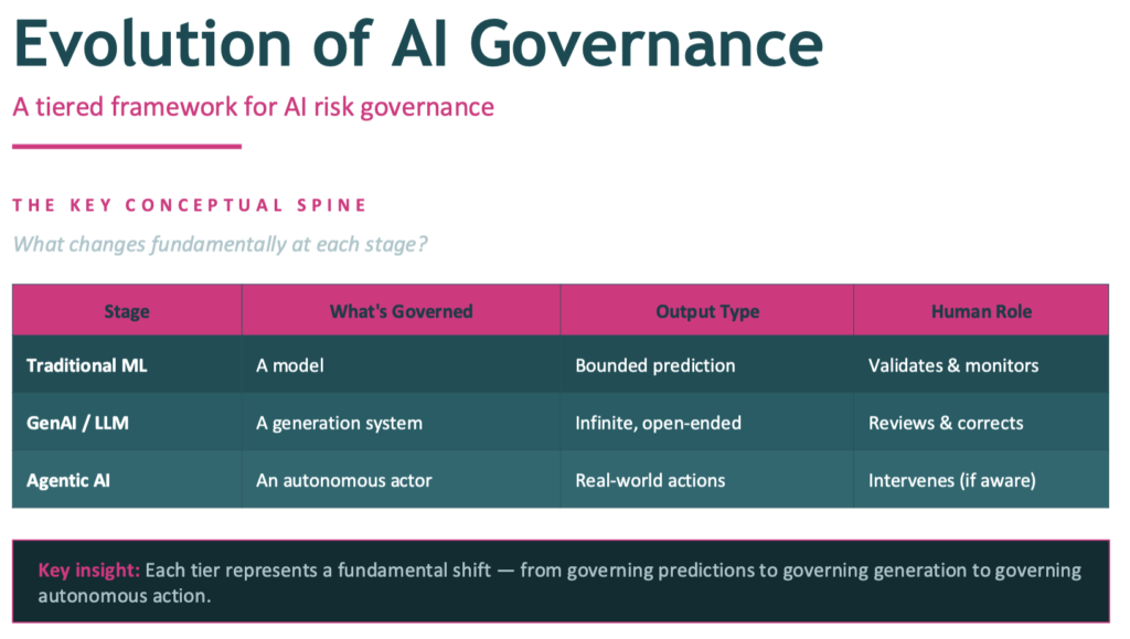 Agentic AI in Financial Services