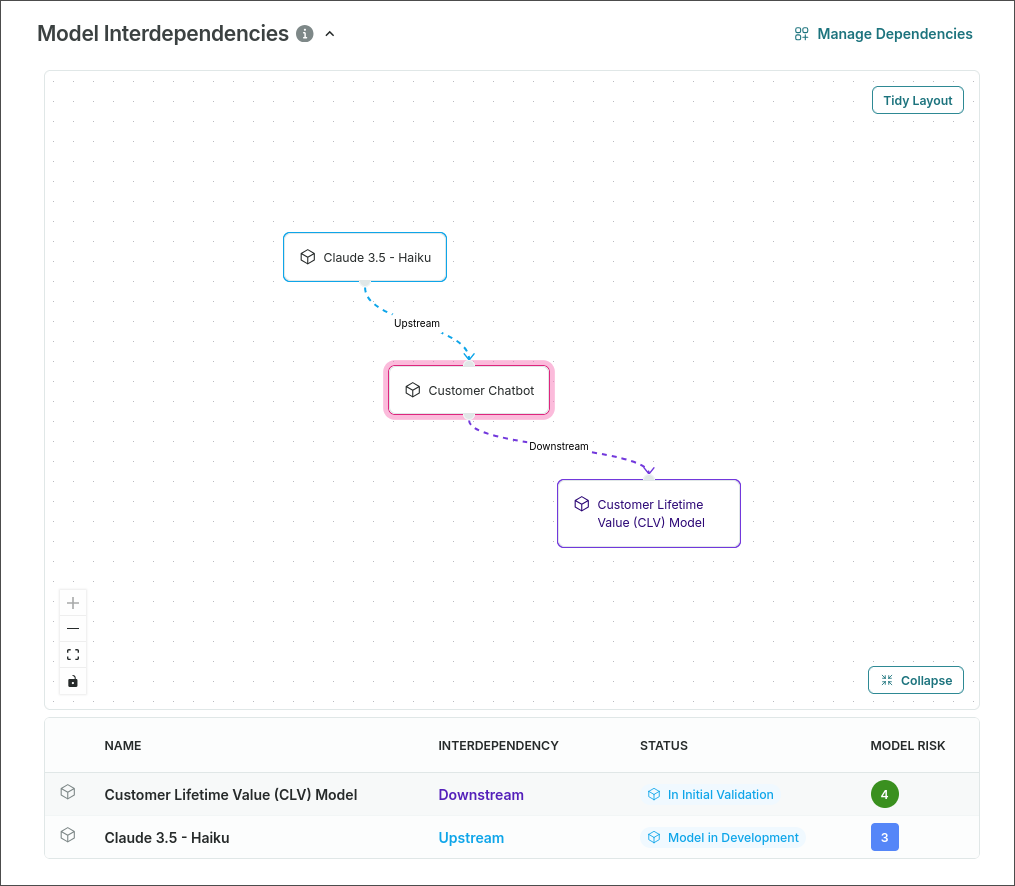 Universal Inventory for AI Systems