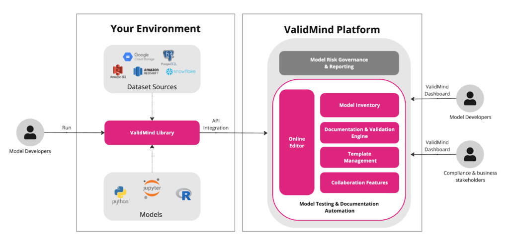 AI Is Rewriting the Rules of Model Risk Management 5 image 13