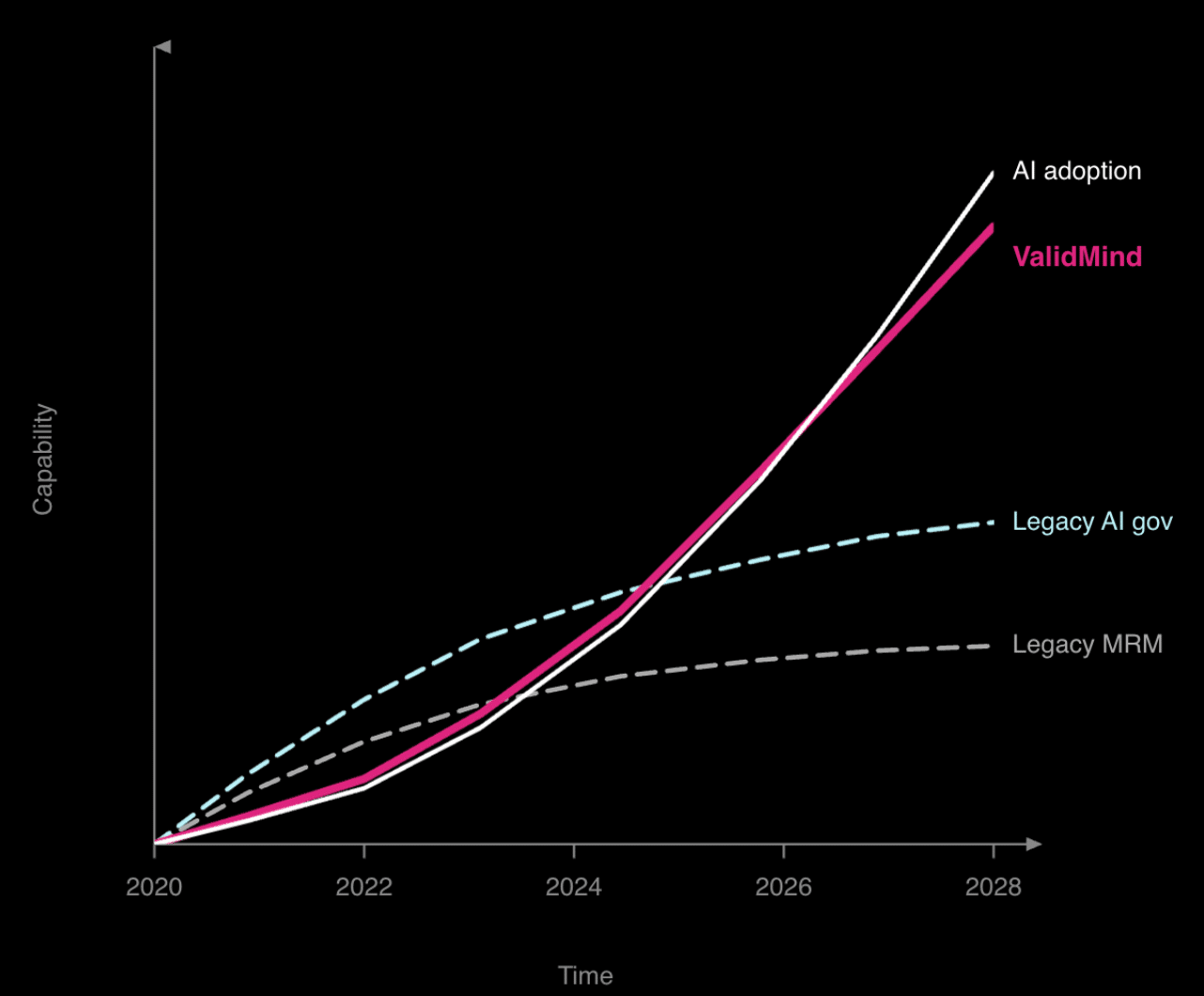 Home 1 validmind agentic ai governance