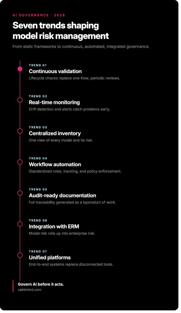 AI Governance Trends