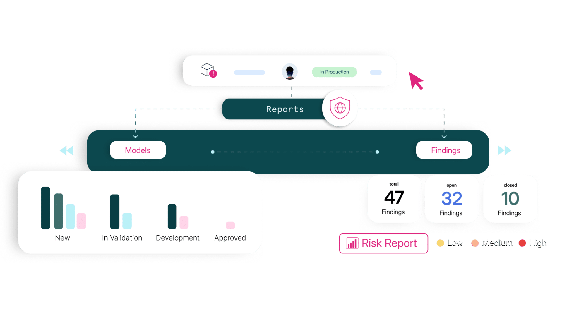 AI Governance 1 validmind-platform-ai-governance-hero