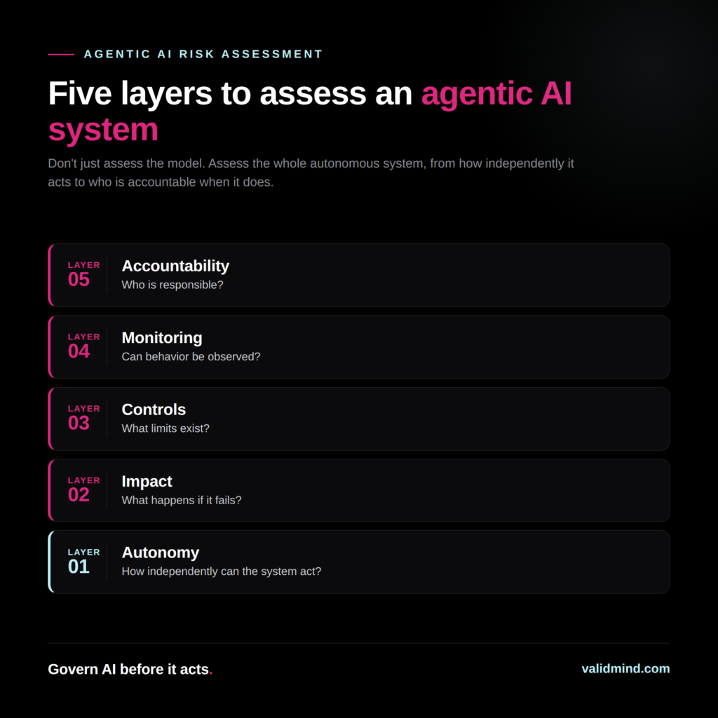 AI Risk Management Framework for Agentic Systems: New Risks, New Controls 1 AI risk management framework for agentic AI systems