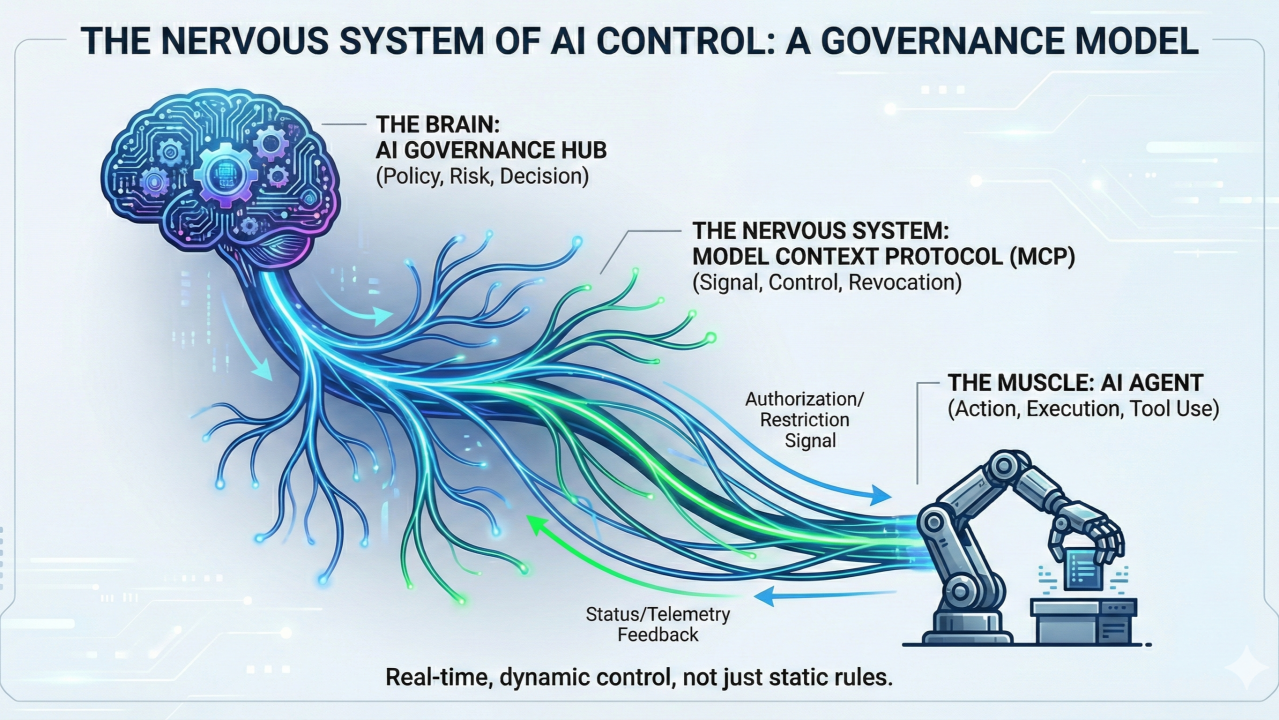 The Agentic AI Kill Switch Problem: Why Authority Must Be Revocable