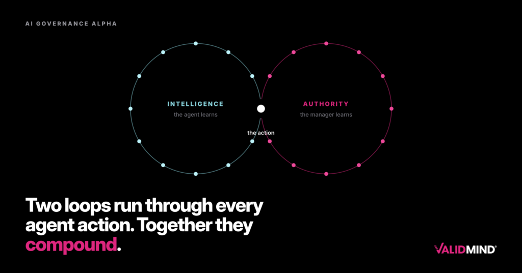 Compounding agentic intelligence with human judgment 1 two loops figure eight 1